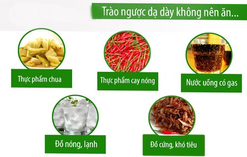 Thực phẩm cần tránh khi bị trào ngược dạ dày